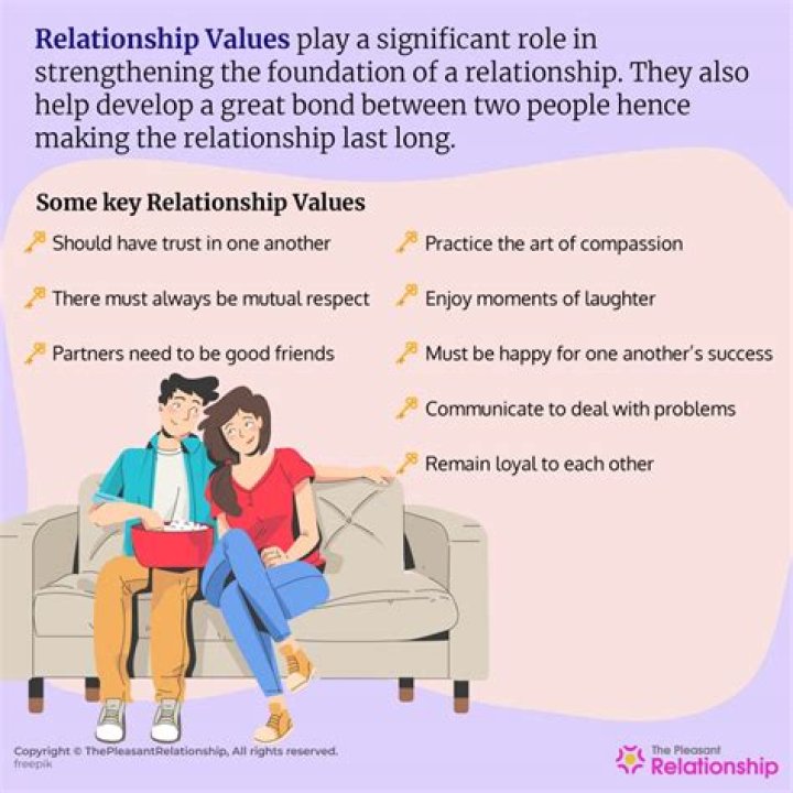 A Spotlight On Their Relationship