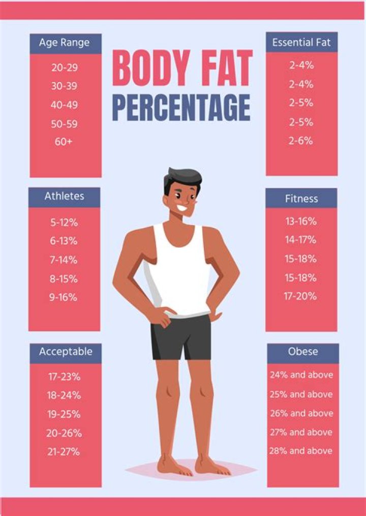 Discover The Optimal Body Fat Percentage For Men: Unlocking Health And Fitness