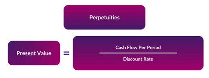 The Ultimate Guide To Calculating The Present Value Of A Stream Of Cash Flows
